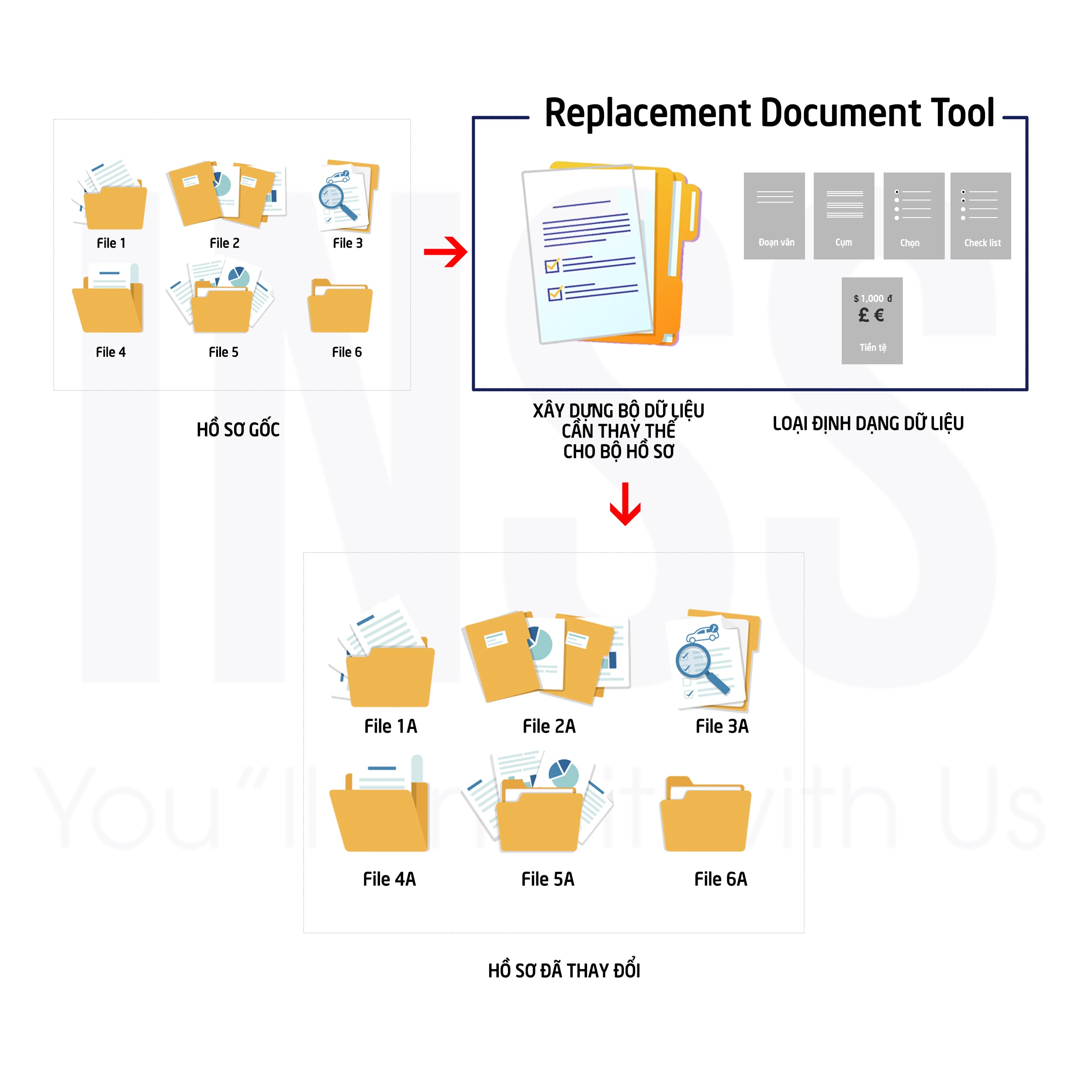 Replacement Document Tool - Hiệu Quả Cải Thiện Công Việc Quản Lý Văn Bản